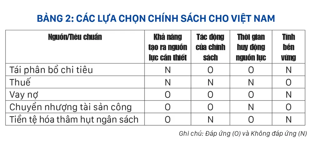 Lựa chọn gói kích thích kinh tế lần 2 ảnh 3