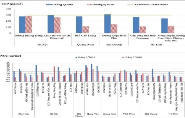 Cong bo chat luong khong khi tai 31 diem quan trac va cac 'diem nong’ hinh anh 2