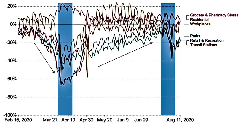Tâm lý của người dân bình tĩnh hơn trong làn sóng thứ 2. 