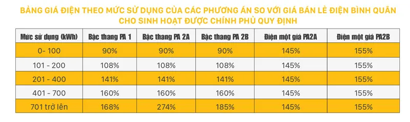 Mập mờ quy định giá bán điện ảnh 1