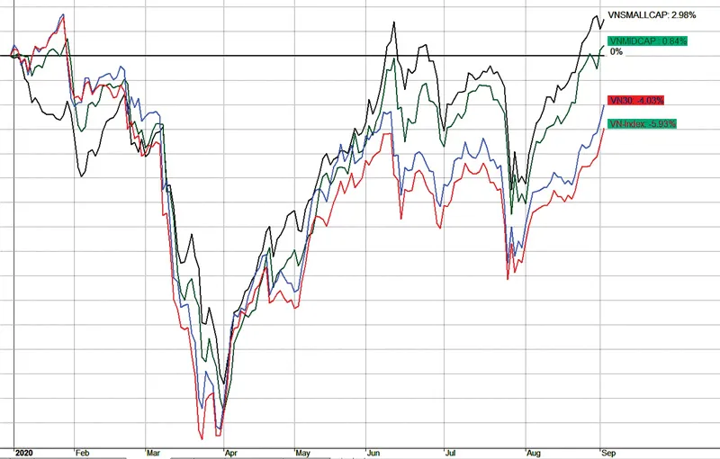 TTCK: Hào quang tháng 5 đang trở lại? ảnh 1