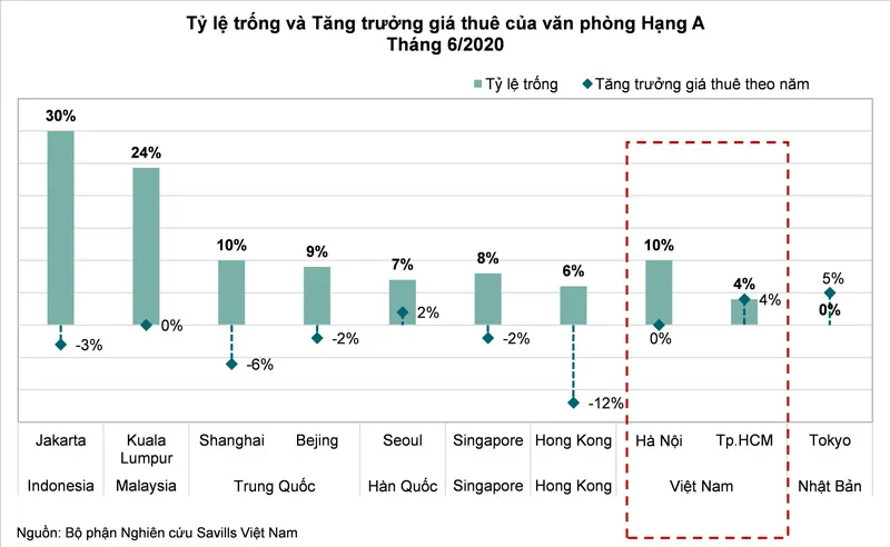 Triển vọng thị trường cho thuê văn phòng ảnh 2