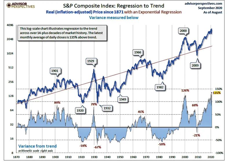 Thị trường Mỹ: Tâm điểm cho điều xấu ảnh 2