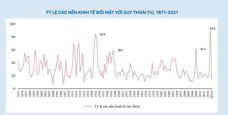 Phản ứng chính sách của các nước trước đại dịch ảnh 2