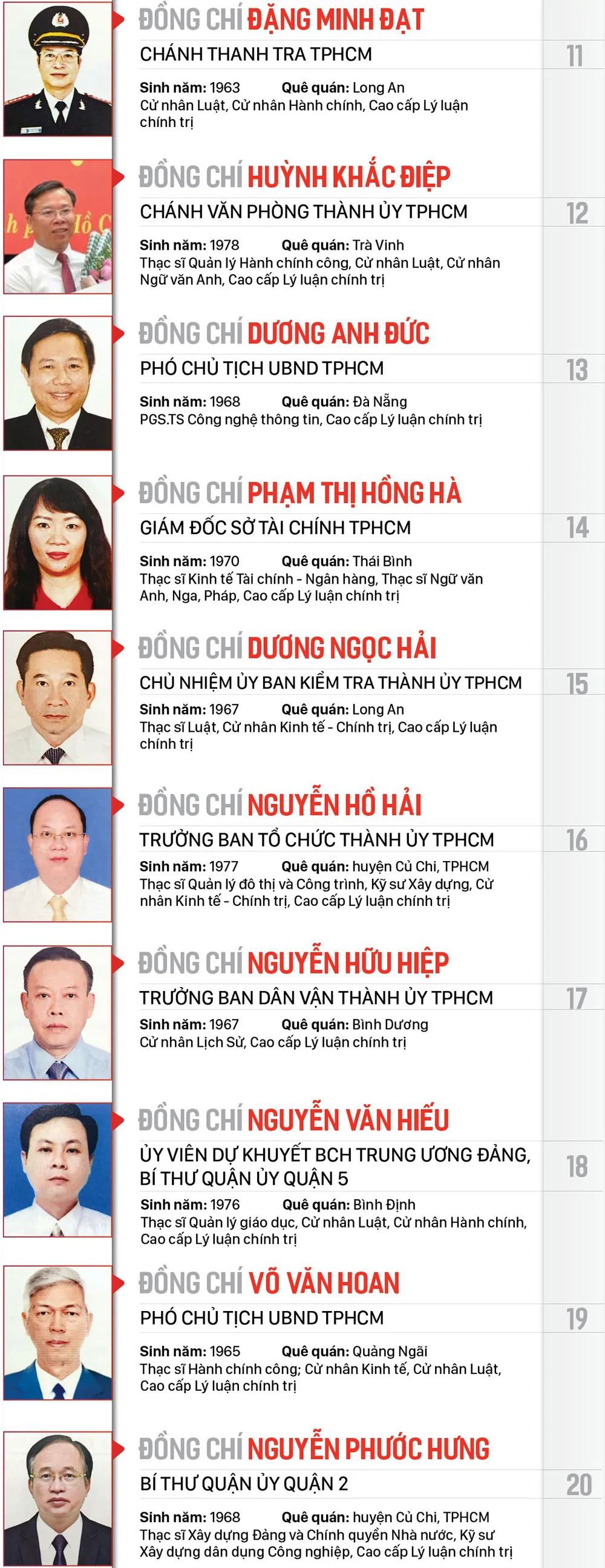 Công bố danh sách Ban Chấp hành Đảng bộ TPHCM khóa XI, nhiệm kỳ 2020-2025 ảnh 2