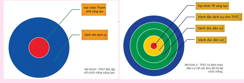 Hiện thực hóa thành phố sáng tạo Thủ Đức ảnh 3