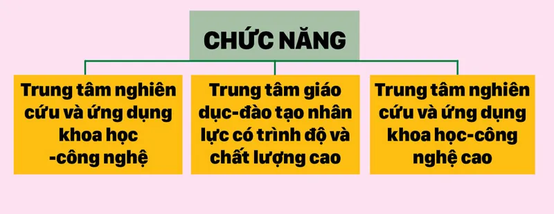 Hiện thực hóa thành phố sáng tạo Thủ Đức ảnh 2