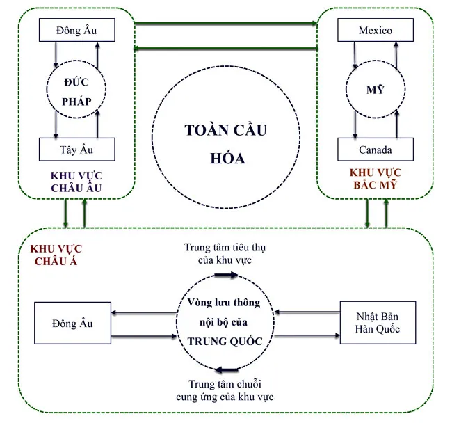 Toàn cầu hóa và trật tự thế giới mới ảnh 2