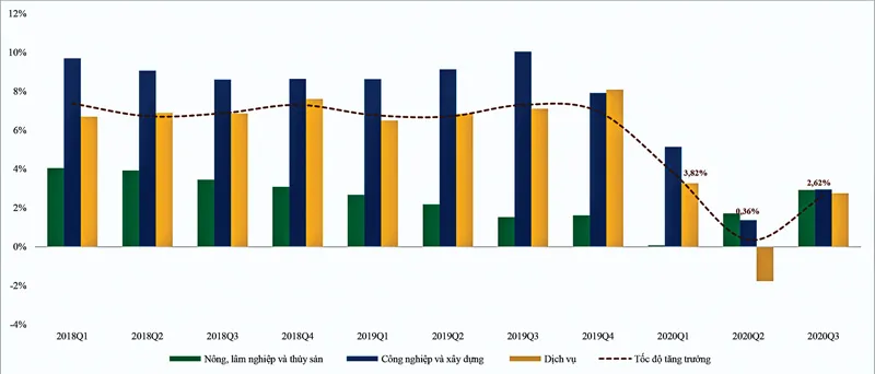 Vì sao kinh tế Việt Nam sẽ phục hồi và tăng trưởng nhanh ảnh 1