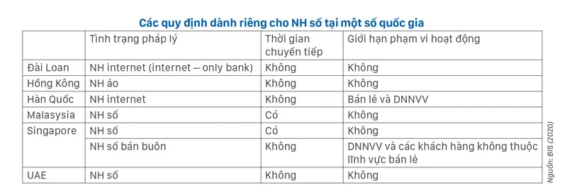 Khuôn khổ pháp lý cho ngân hàng số ảnh 2