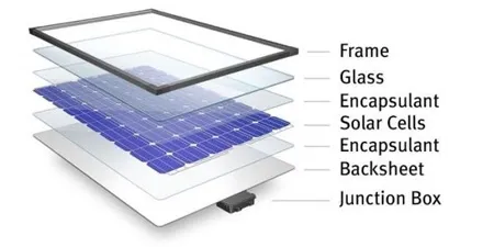 Năng lượng tái tạo: Chuyển dịch bền vững ảnh 2