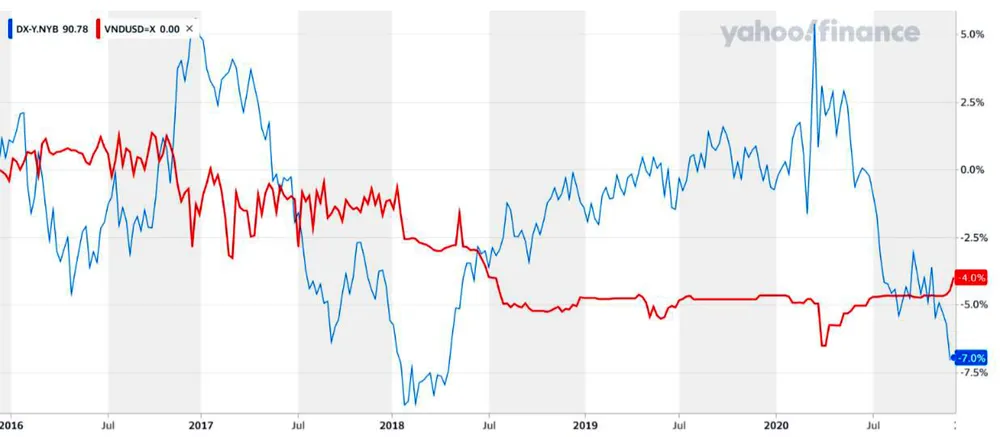 Thời điểm tốt để tăng nợ công? ảnh 2