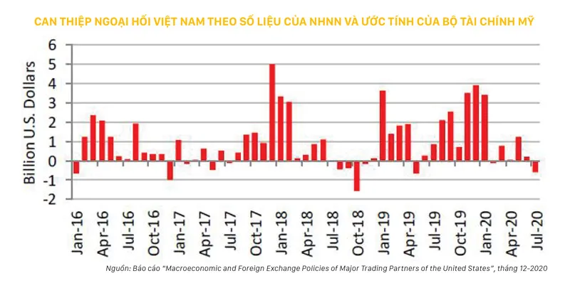 Thao túng tiền tệ: Ngoại giao trừng phạt và lợi ích chiến lược ảnh 2