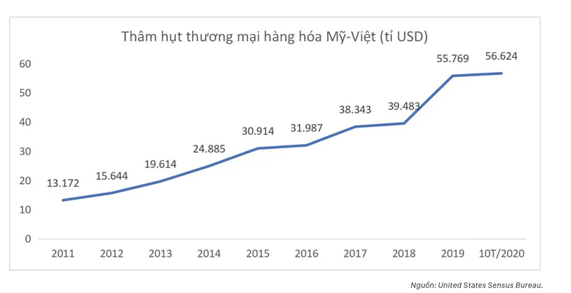 Ẩn dụ của thao túng tiền tệ ảnh 2