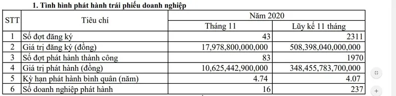 10 sự kiện chứng khoán nổi bật năm 2020 ảnh 2