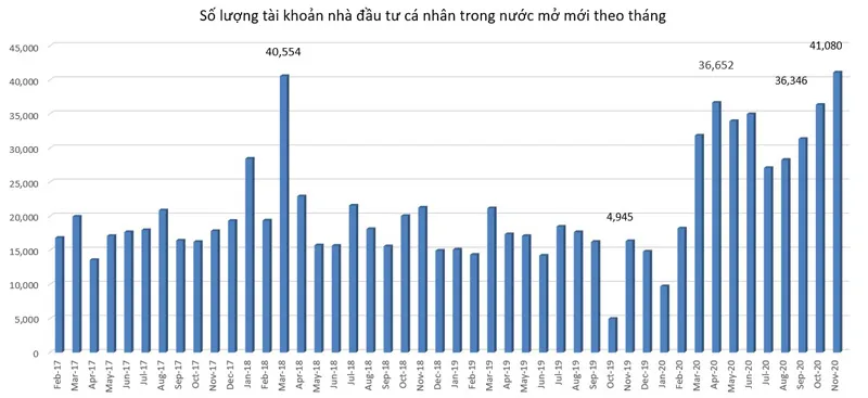 10 sự kiện chứng khoán nổi bật năm 2020 ảnh 1