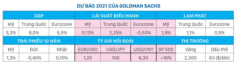 Thị trường tài chính "thắt dây an toàn" ảnh 3