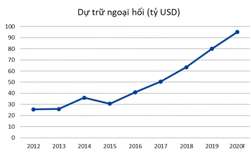 2021 - Lãi suất khó tăng ảnh 2