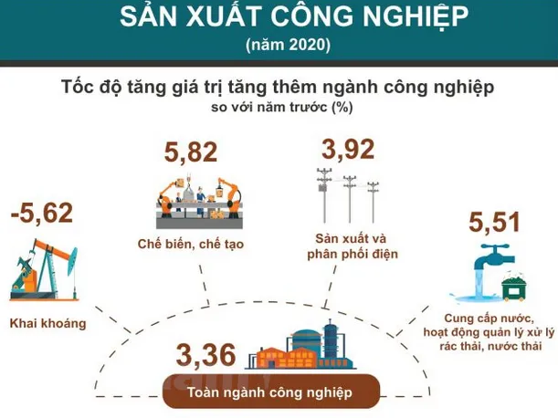 Nam 2020: ‘Buc tranh’ kinh te-xa hoi Viet Nam tiep tuc duy tri on dinh hinh anh 3