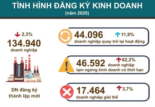 Nam 2020: ‘Buc tranh’ kinh te-xa hoi Viet Nam tiep tuc duy tri on dinh hinh anh 4
