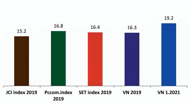 TTCK: Điều chỉnh khi tăng nóng là bình thường ảnh 2