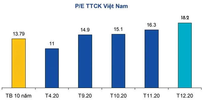 TTCK: Điều chỉnh khi tăng nóng là bình thường ảnh 1