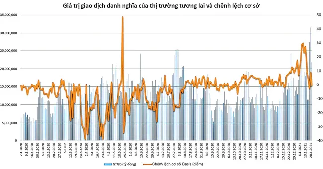 Giao dịch chênh lệch giá, thủ phạm gây quá tải hệ thống ảnh 1