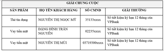 FE CREDIT - 3 khách hàng trúng giải đặc biệt chương trình “Ăn tết to – Vạn sự vô lo” ảnh 2