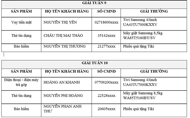 FE CREDIT - 3 khách hàng trúng giải đặc biệt chương trình “Ăn tết to – Vạn sự vô lo” ảnh 3