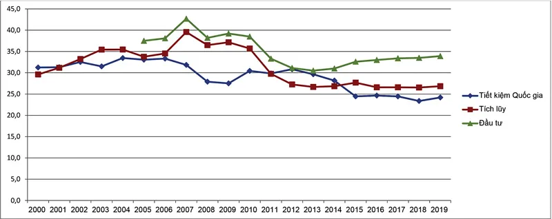 Thận trọng chỉ số GDP ảnh 2