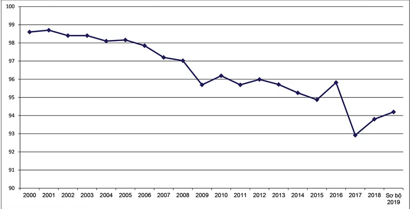 Thận trọng chỉ số GDP ảnh 3
