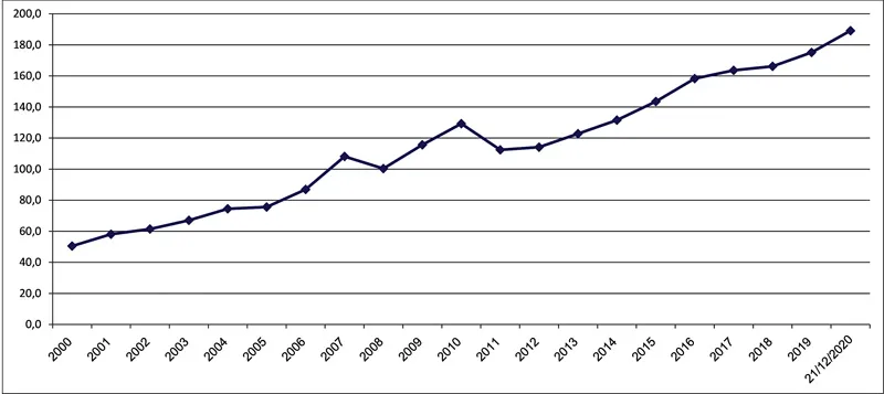 Thận trọng chỉ số GDP ảnh 4