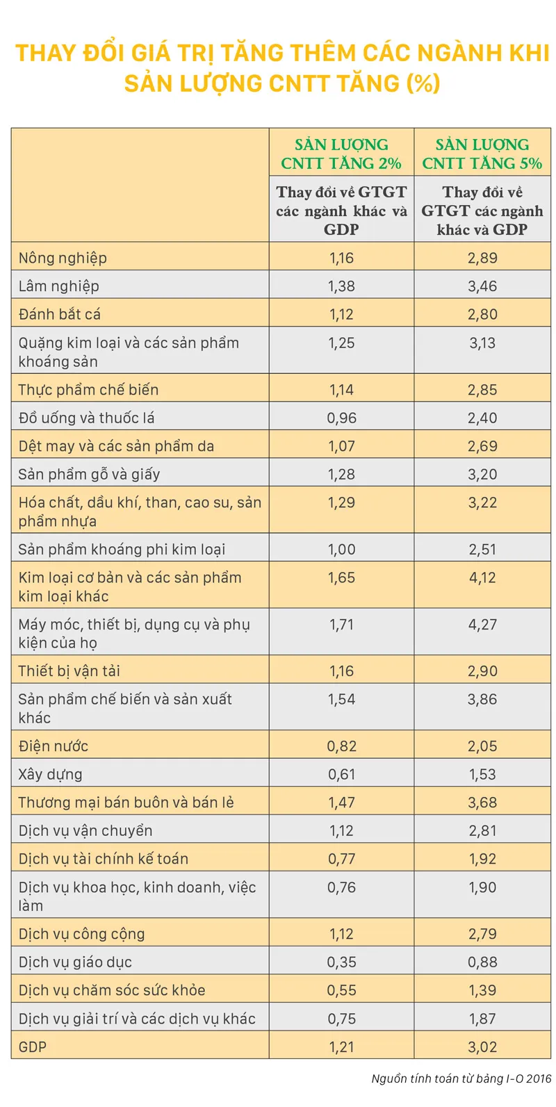 Số hóa kết nối sản xuất - sản phẩm - người mua ảnh 2