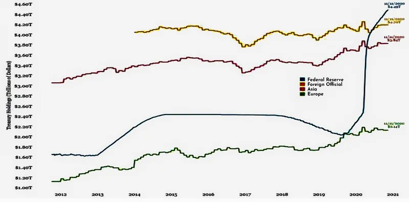 Những vấn đề làm xói mòn hệ thống tiền tệ toàn cầu ảnh 4