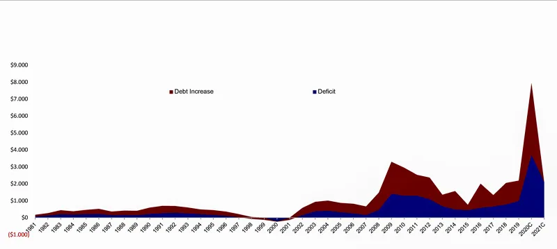 Những vấn đề làm xói mòn hệ thống tiền tệ toàn cầu ảnh 5