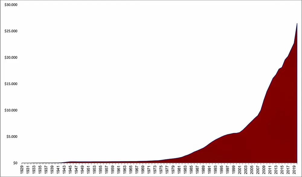 Những vấn đề làm xói mòn hệ thống tiền tệ toàn cầu ảnh 6