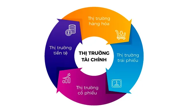 Thị trường tài chính: Tăng khả năng ứng phó các cú sốc trong và ngoài ảnh 2