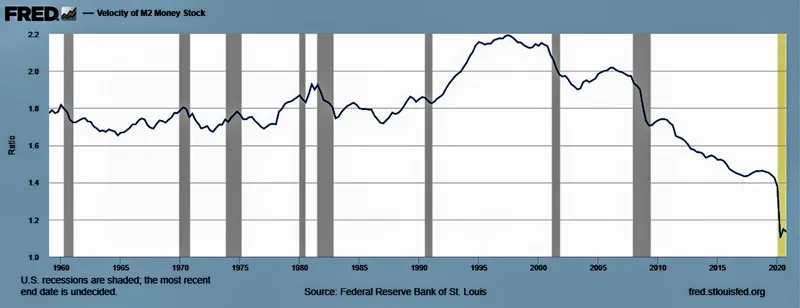 Lý thuyết tiền tệ hiện đại - Thách thức hệ thống tiền tệ toàn cầu ảnh 2