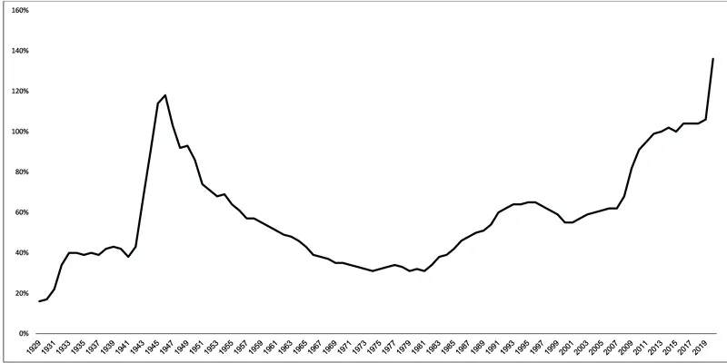 Lý thuyết tiền tệ hiện đại - Thách thức hệ thống tiền tệ toàn cầu ảnh 3