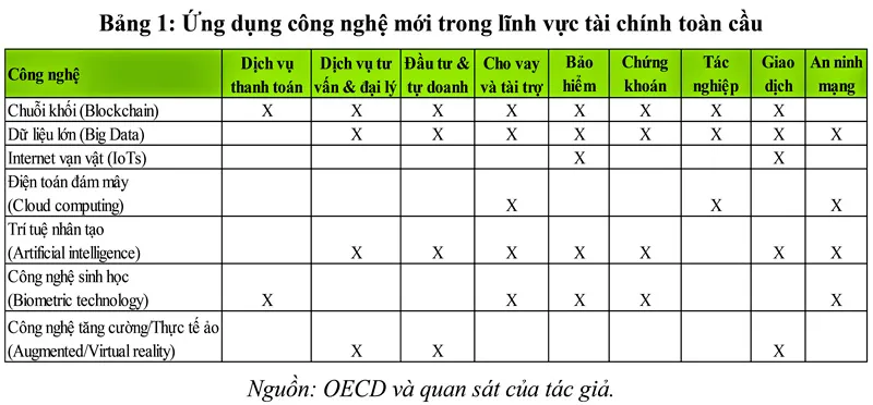 Hệ thống tài chính toàn cầu đang thay đổi: Sự thay đổi giai đoạn 2021-2030 ảnh 1