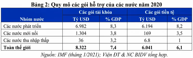 Hệ thống tài chính toàn cầu đang thay đổi: Sự thay đổi giai đoạn 2021-2030 ảnh 2