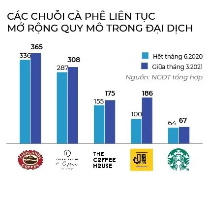 Sóng ngầm mở chuỗi cà phê ảnh 4