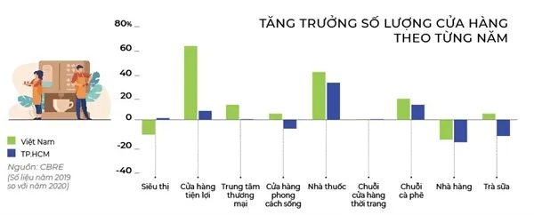 Sóng ngầm mở chuỗi cà phê ảnh 1