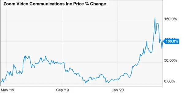 Vì sao dòng tiền chảy mạnh vào các tài sản rủi ro? ảnh 4