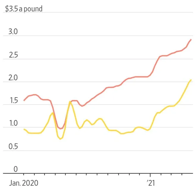 Nước Mỹ thiếu thịt gà, các nhà hàng thức ăn nhanh chật vật ảnh 1