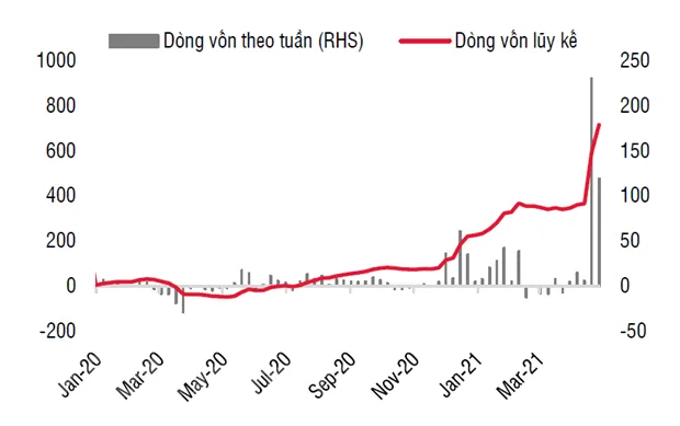 Viet Nam la diem sang hut von cua khu vuc chau A nho dong von ETF hinh anh 1