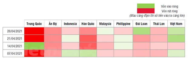 Viet Nam la diem sang hut von cua khu vuc chau A nho dong von ETF hinh anh 3