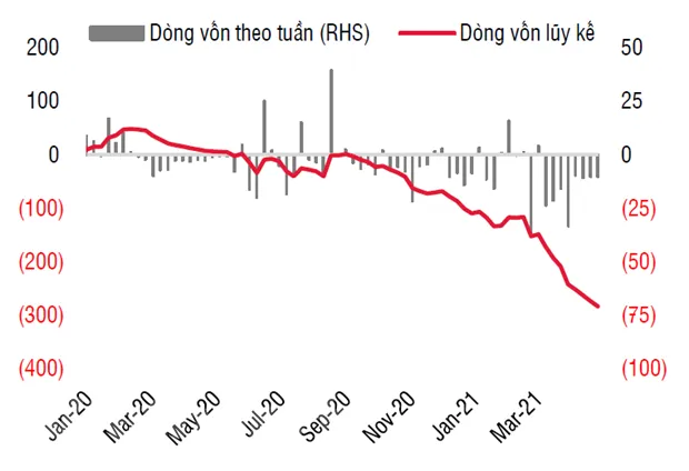 Viet Nam la diem sang hut von cua khu vuc chau A nho dong von ETF hinh anh 2