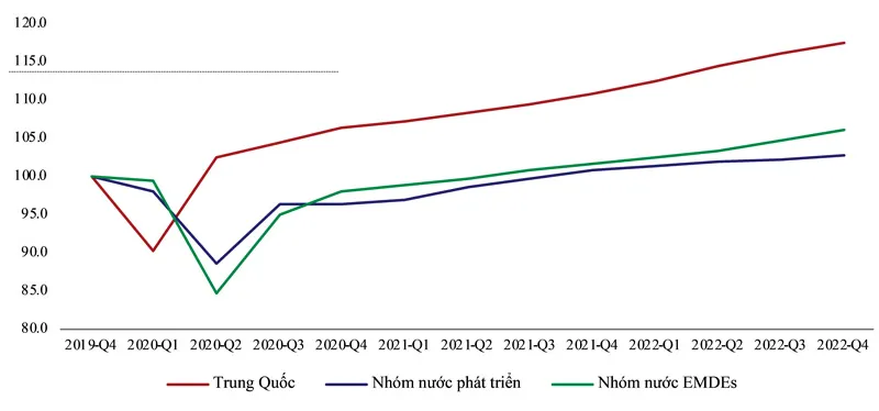 Phân lập trong phục hồi kinh tế ảnh 1