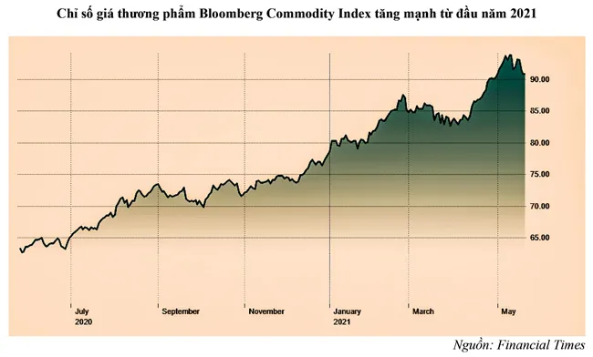 Lạm phát: Nỗi lo ngắn hạn thành dài hạn ảnh 2